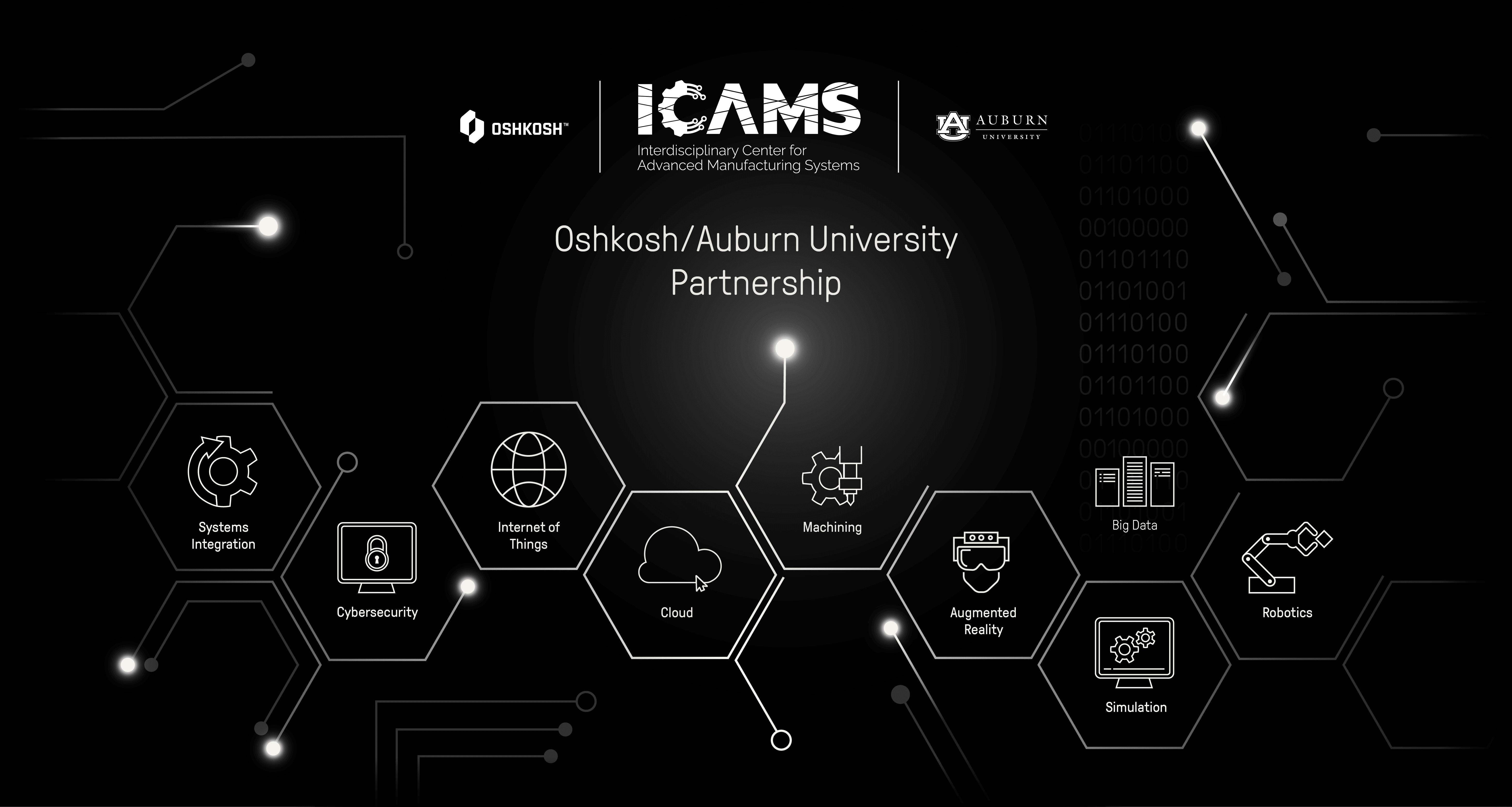 Technology looking graphic with black background and white text that reads Oshkosh/Auburn University partnership. Includes partnership logos in white at the top. 