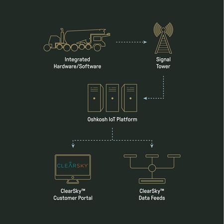 S-Series powering your fleet graphic on green background and icons showing the process